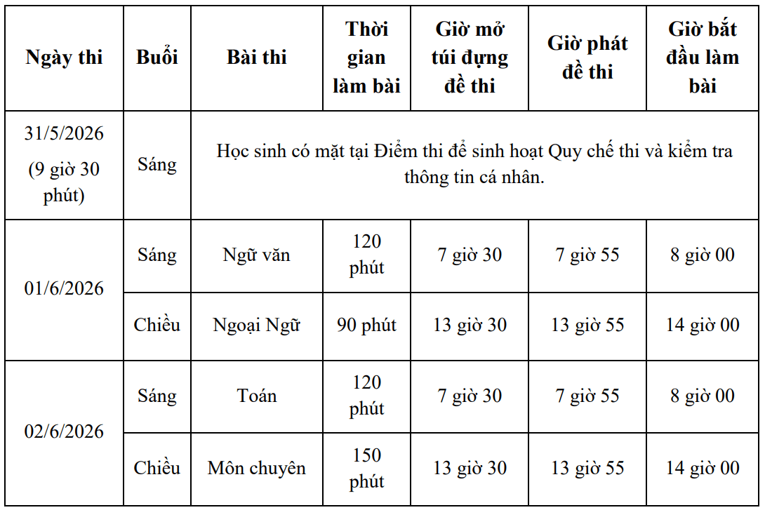 Lịch thi vào 10 TPHCM năm 2026